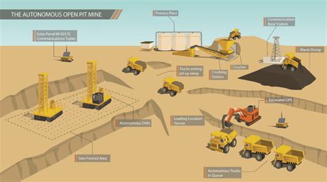 Using autonomous assets to transform mining in underground, 